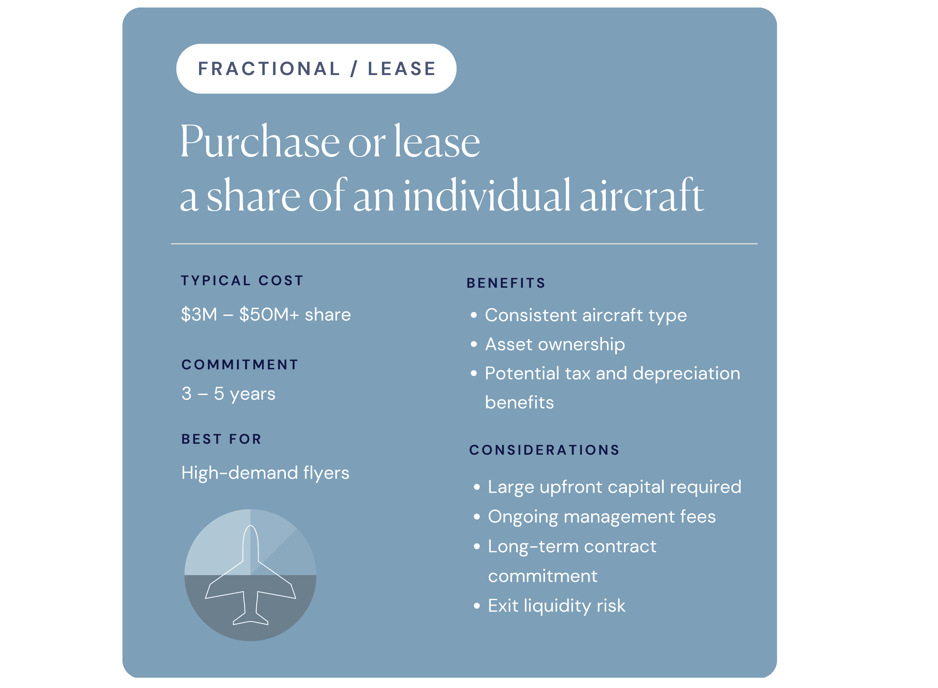 Table comparing fractional ownership and Jet Card programs by upfront cost, contract term, and ownership benefits