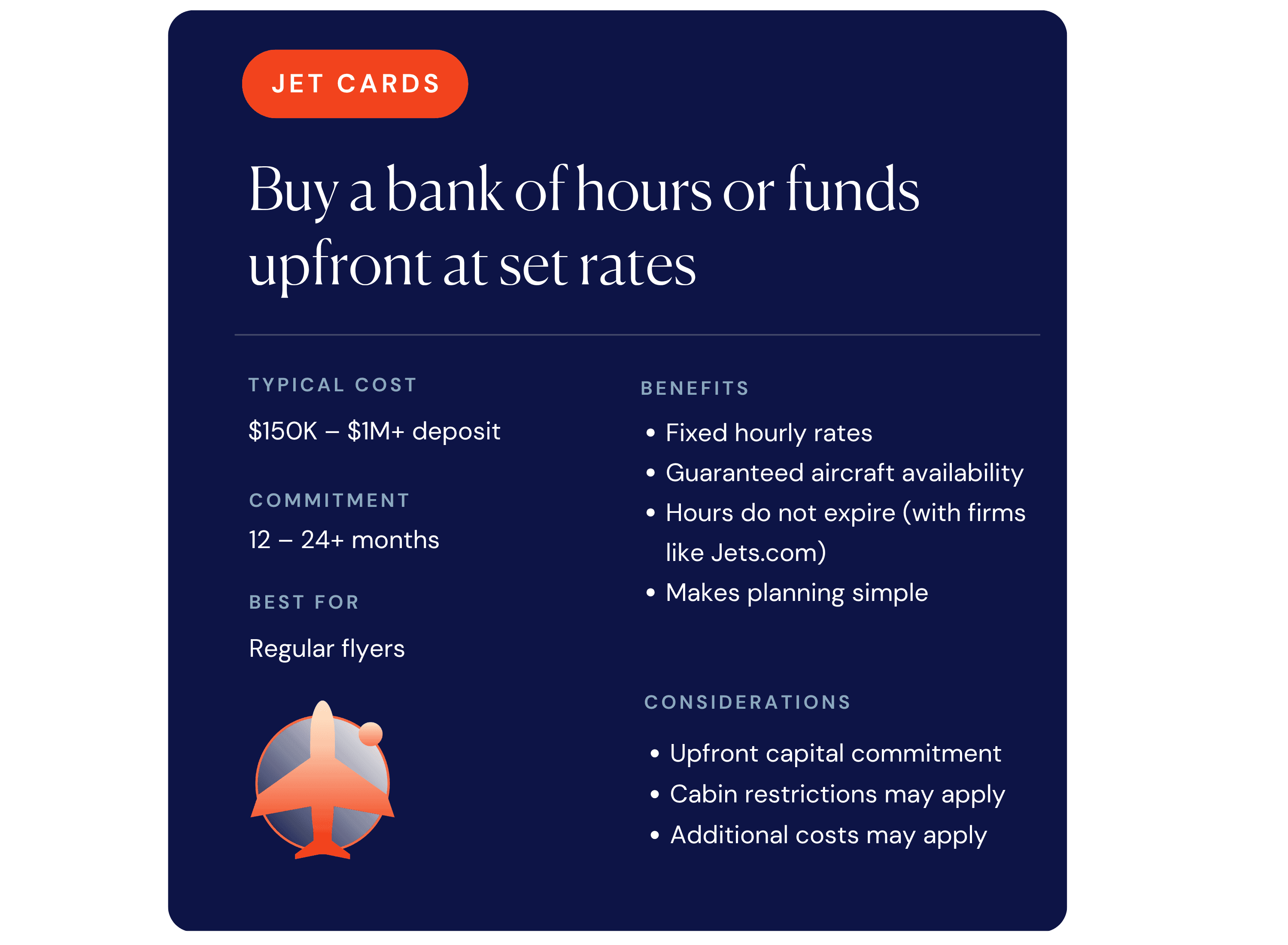 Comparison chart showing Jet Card and fractional ownership across cost structure, commitment length, aircraft access, and flexibility